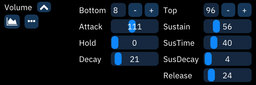 ADSR macro editor