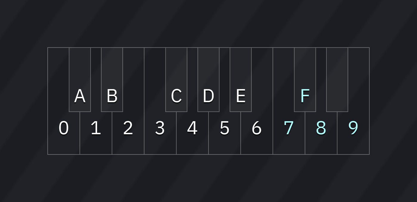 two octaves layout 2