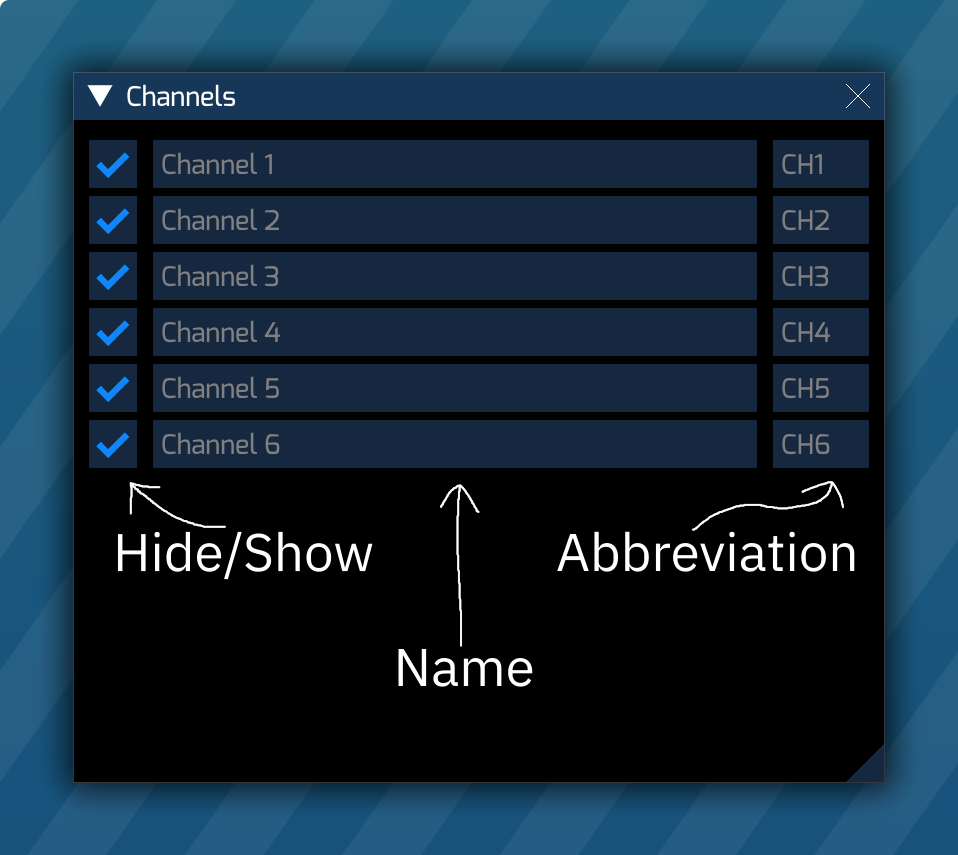 channels