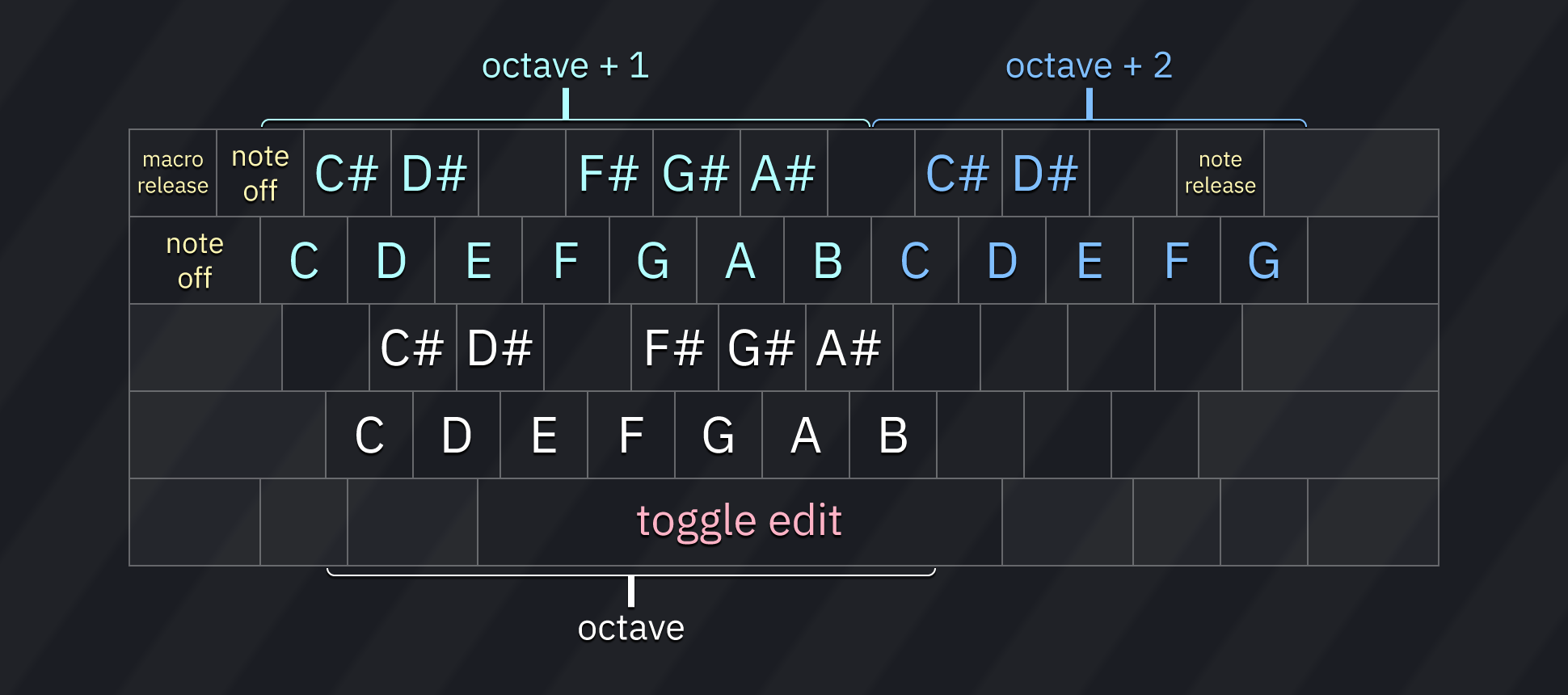 keyboard note entry