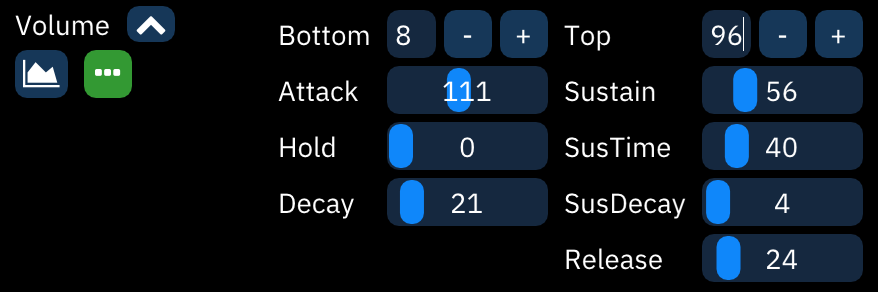 ADSR macro editor