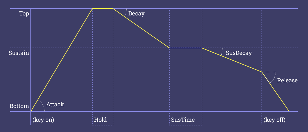 macro ADSR chart