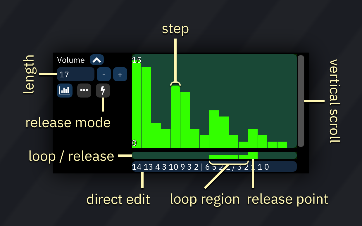 sequence macro editor