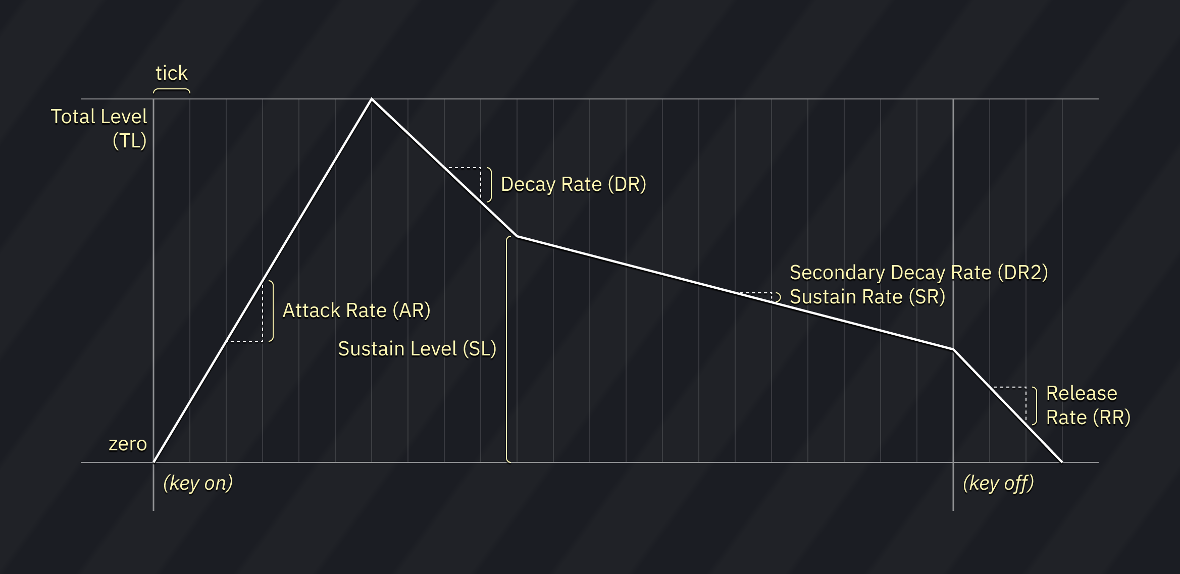 FM ADSR chart