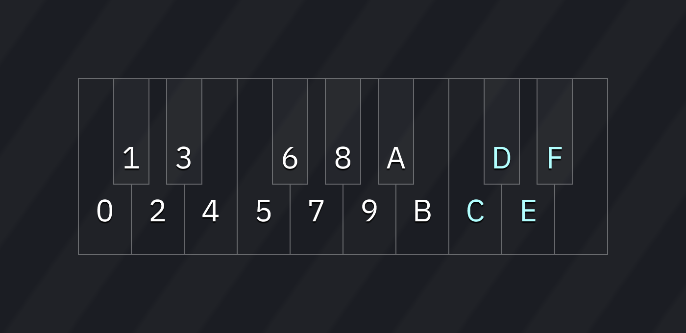 two octaves layout 1