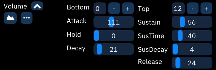 ADSR macro editor