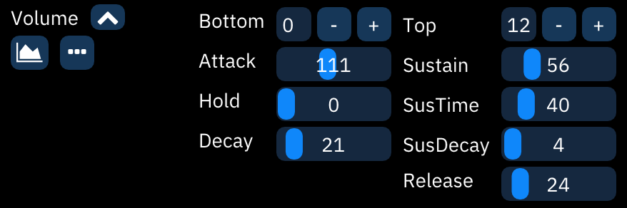 ADSR macro editor