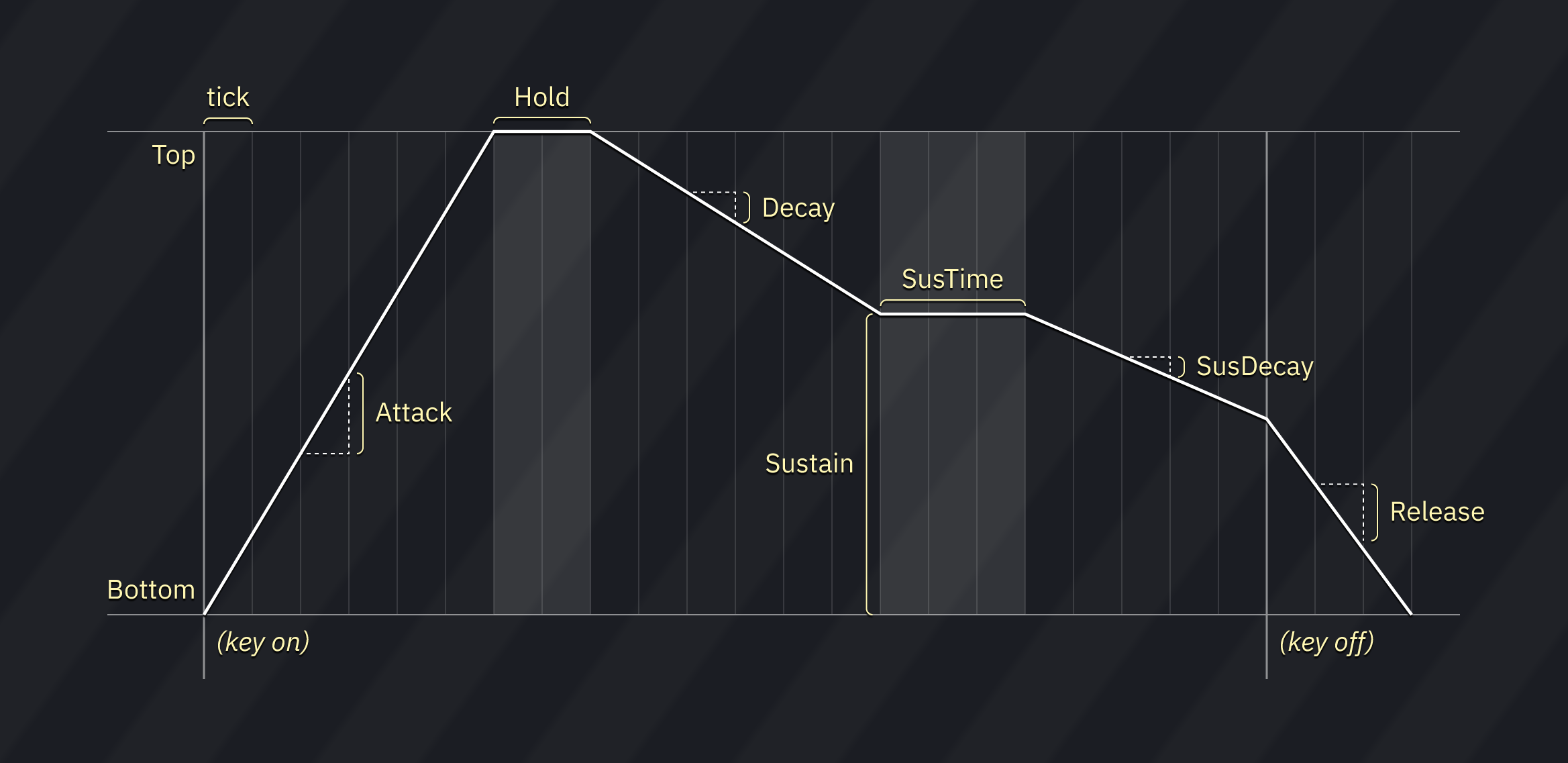 macro ADSR chart