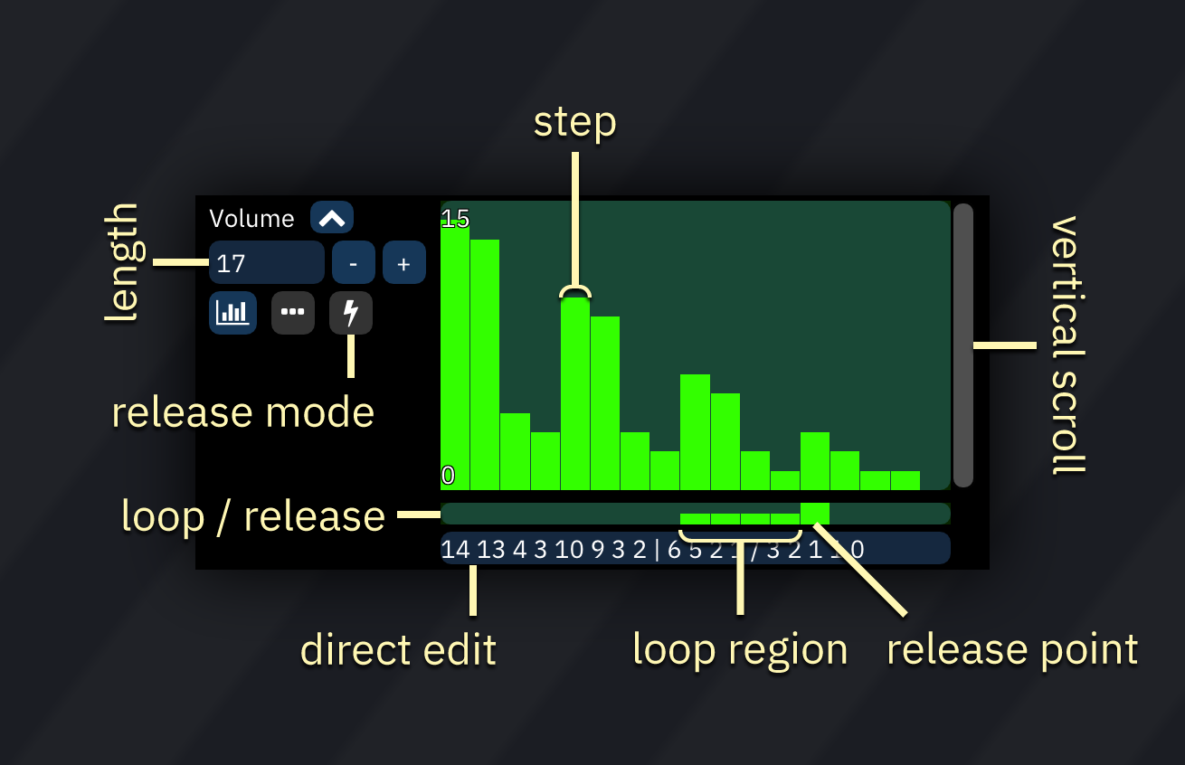 sequence macro editor