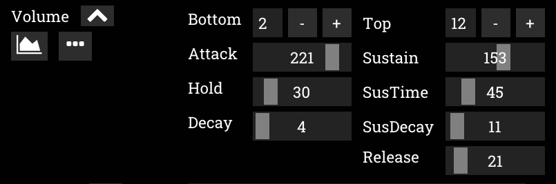 ADSR macro editor