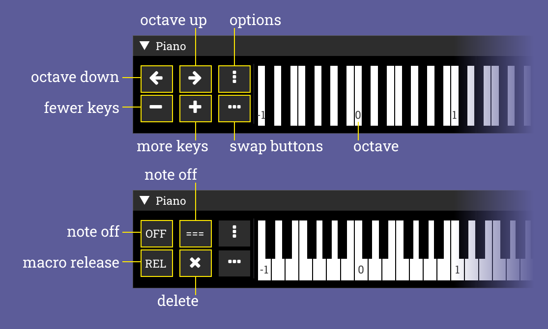 piano chart