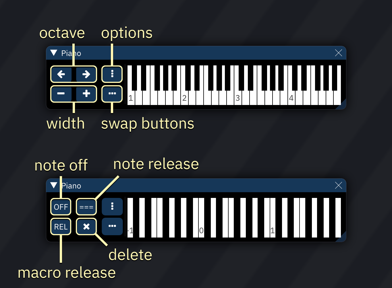 piano chart