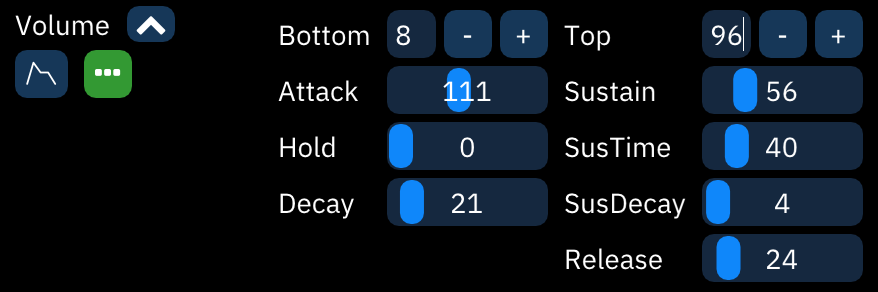 ADSR macro editor