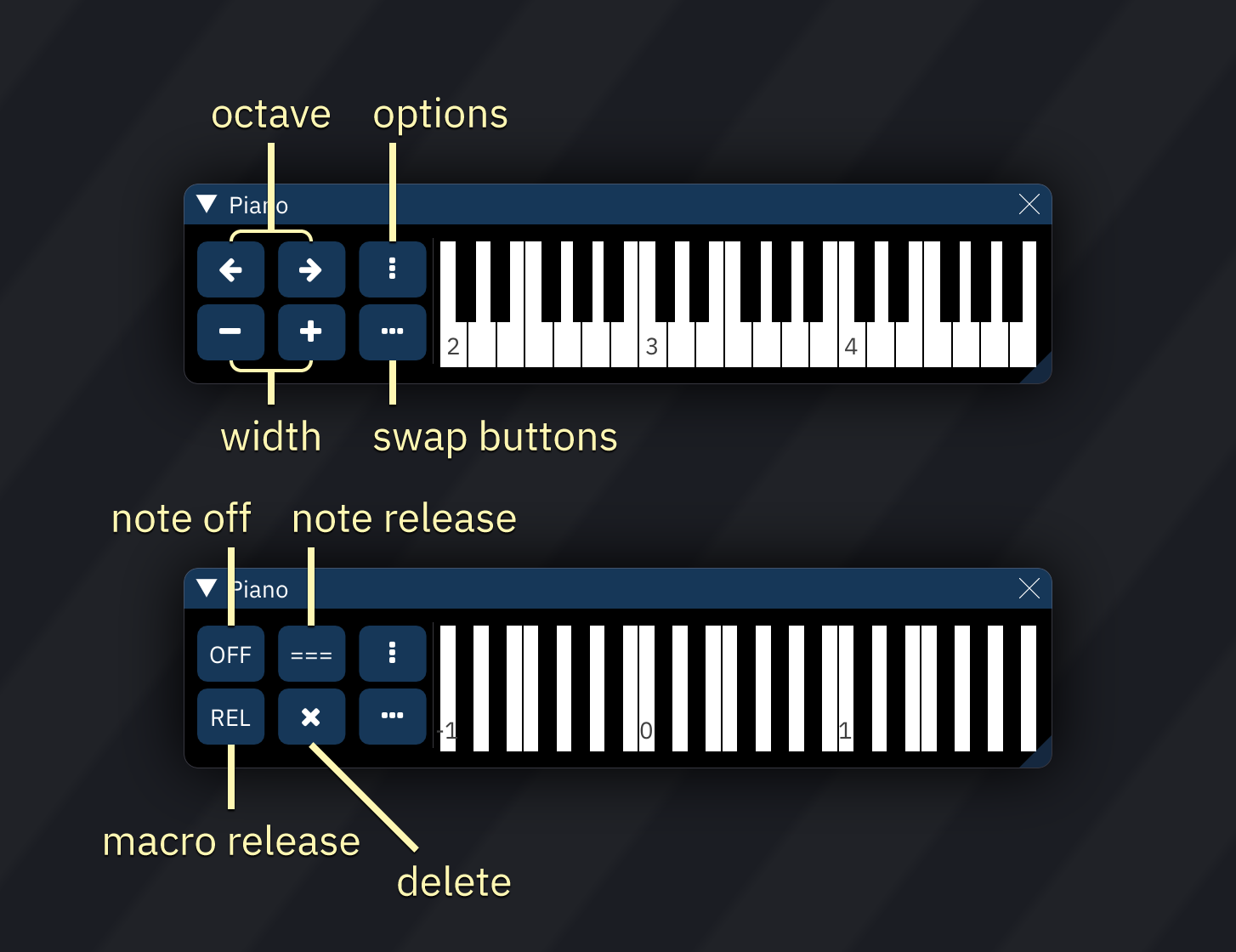 piano chart