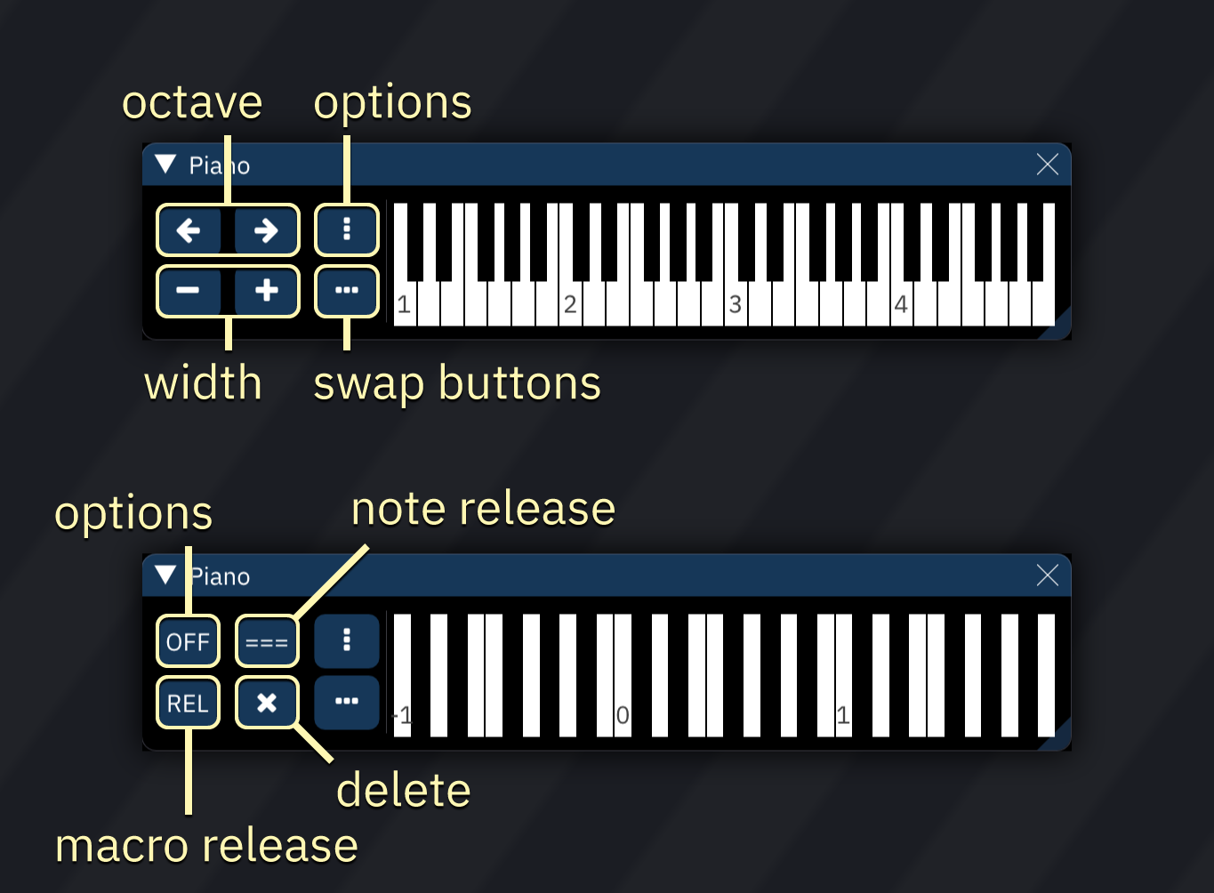 piano chart